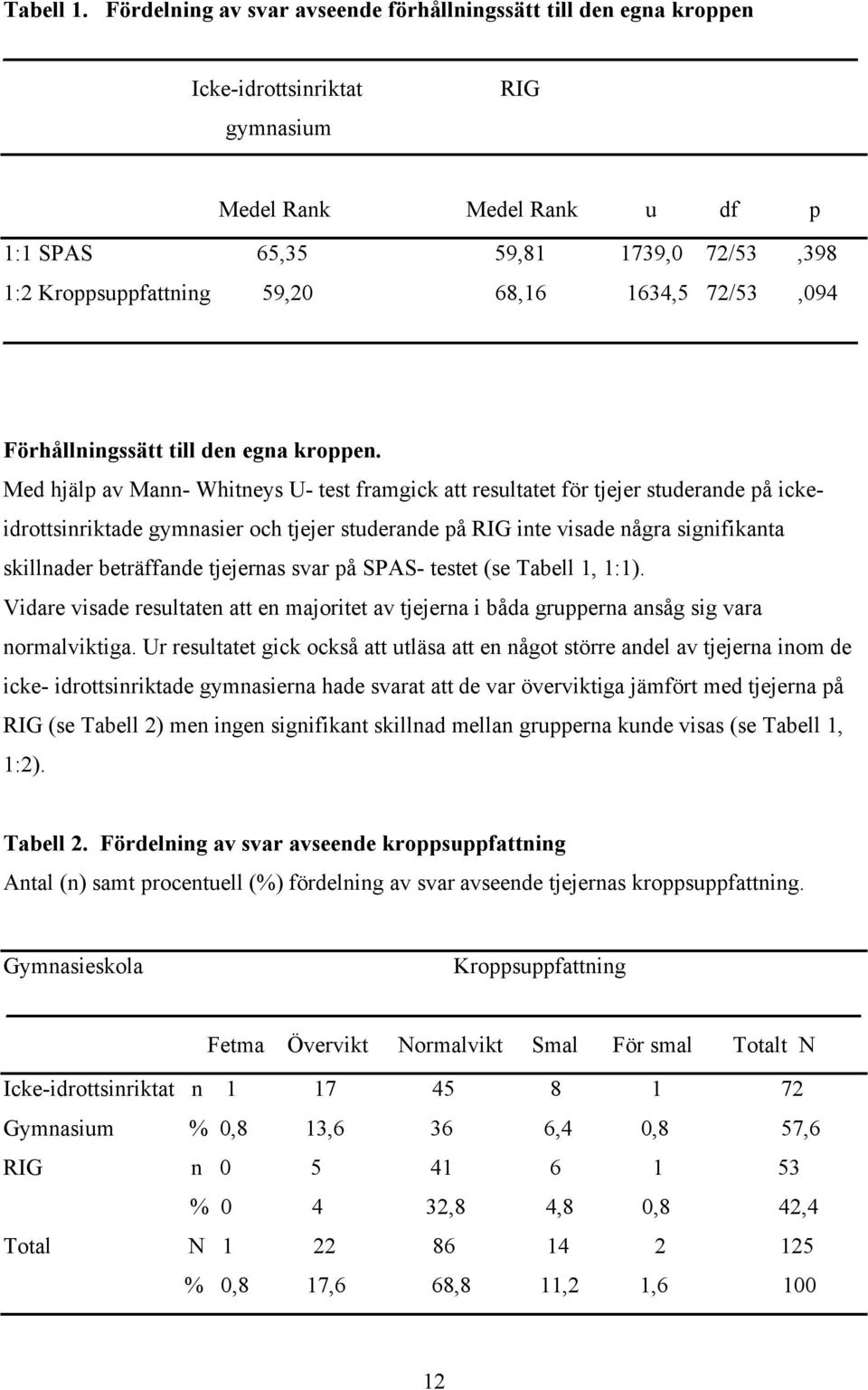 68,16 1634,5 72/53,094 Förhållningssätt till den egna kroppen.