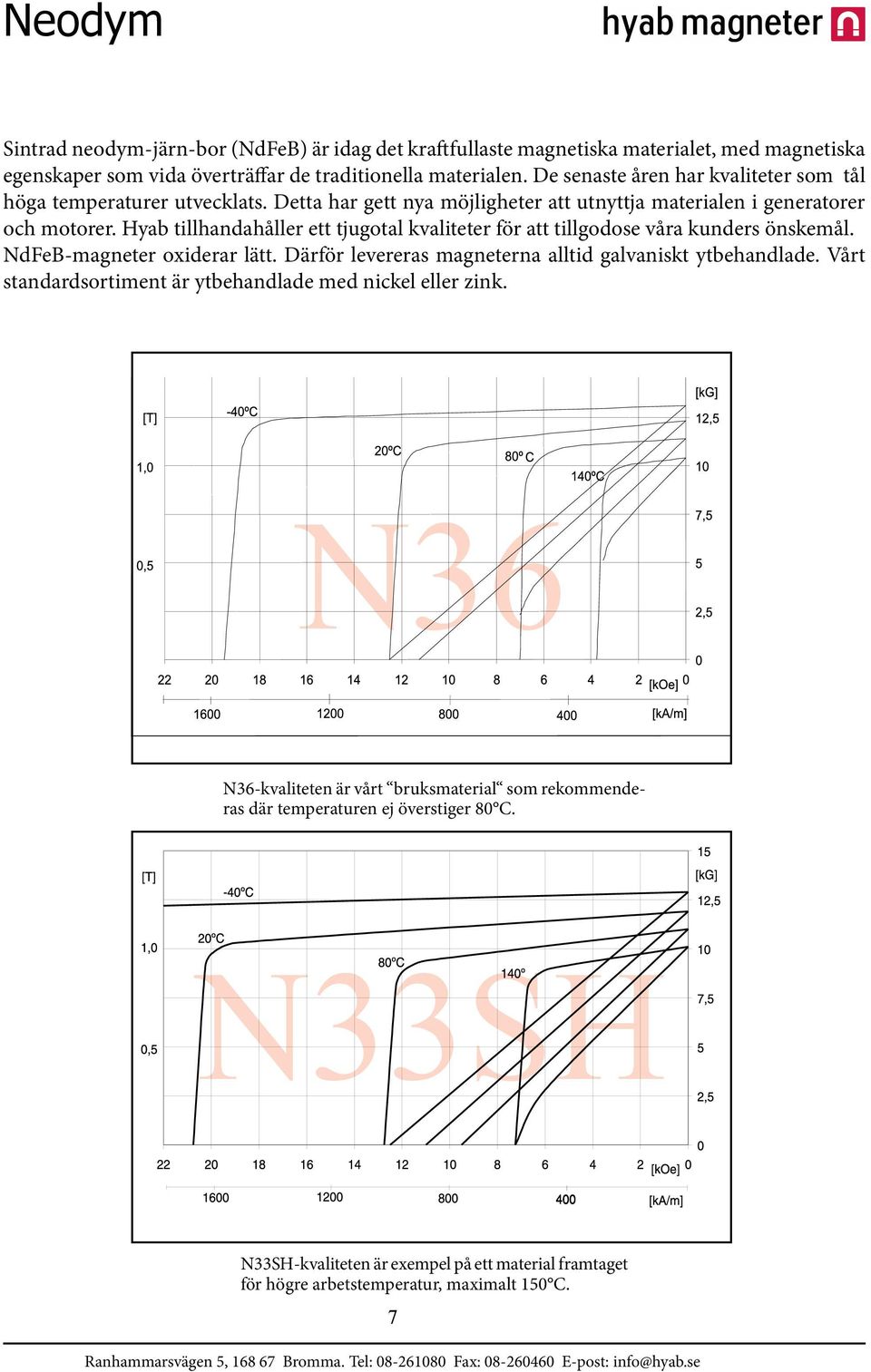 Hyab tillhandahåller ett tjugotal kvaliteter för att tillgodose våra kunders önskemål. NdFeB-magneter oxiderar lätt. Därför levereras magneterna alltid galvaniskt ytbehandlade.