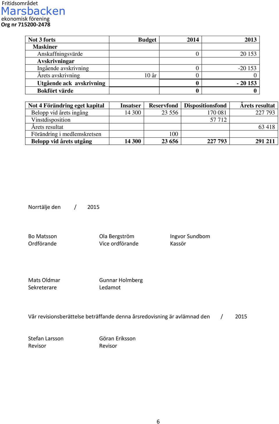 Förändring i medlemskretsen 100 Belopp vid årets utgång 14 300 23 656 227 793 291 211 Norrtälje den / 2015 Bo Matsson Ola Bergström Ingvor Sundbom Ordförande Vice ordförande