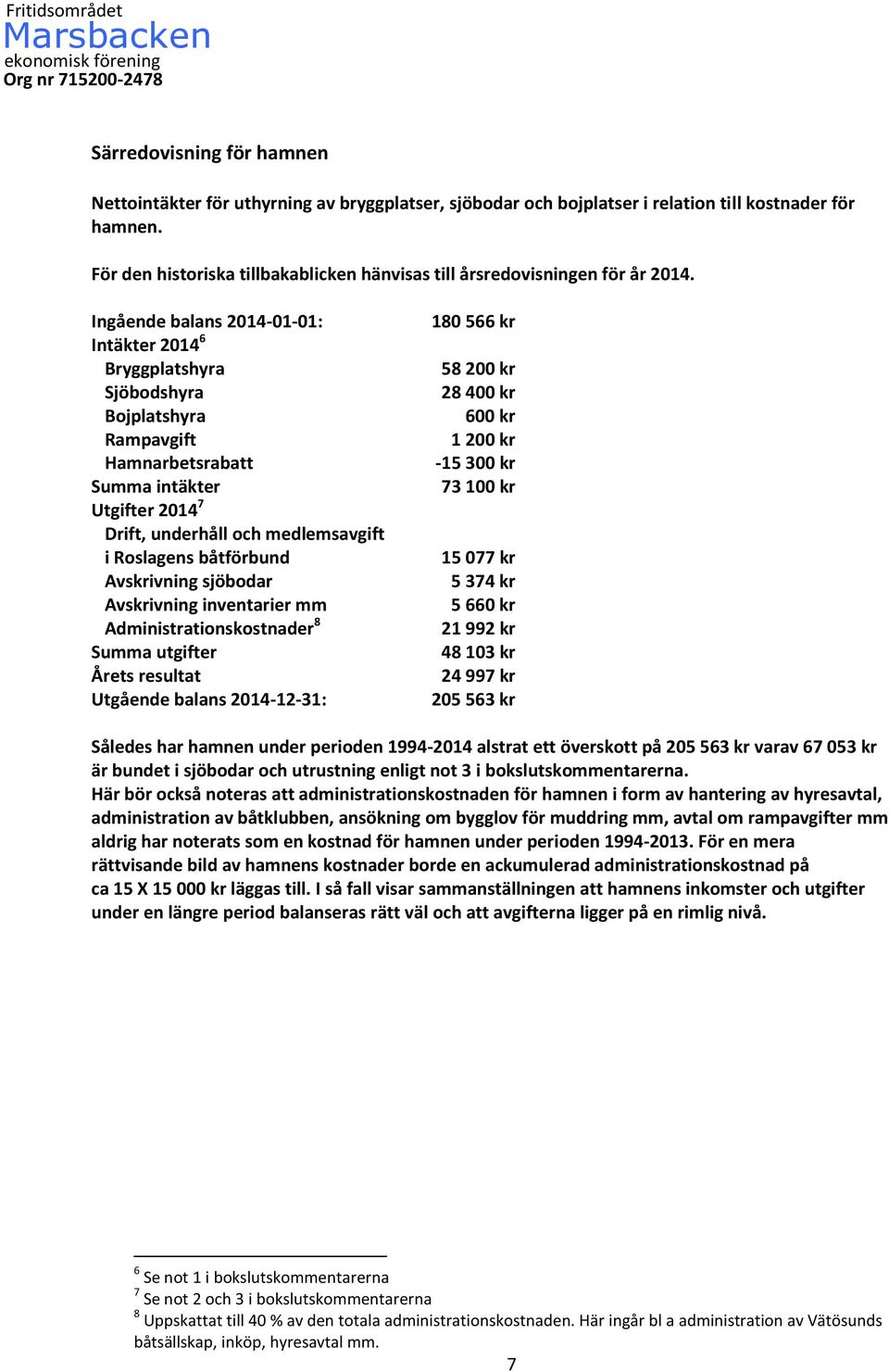 Ingående balans 2014-01-01: Intäkter 2014 6 Bryggplatshyra Sjöbodshyra Bojplatshyra Rampavgift Hamnarbetsrabatt Summa intäkter Utgifter 2014 7 Drift, underhåll och medlemsavgift i Roslagens