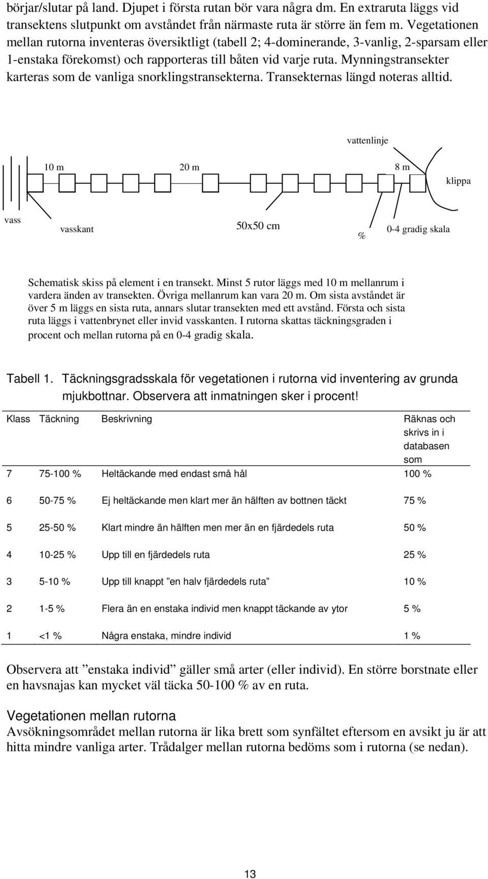 Mynningstransekter karteras som de vanliga snorklingstransekterna. Transekternas längd noteras alltid.