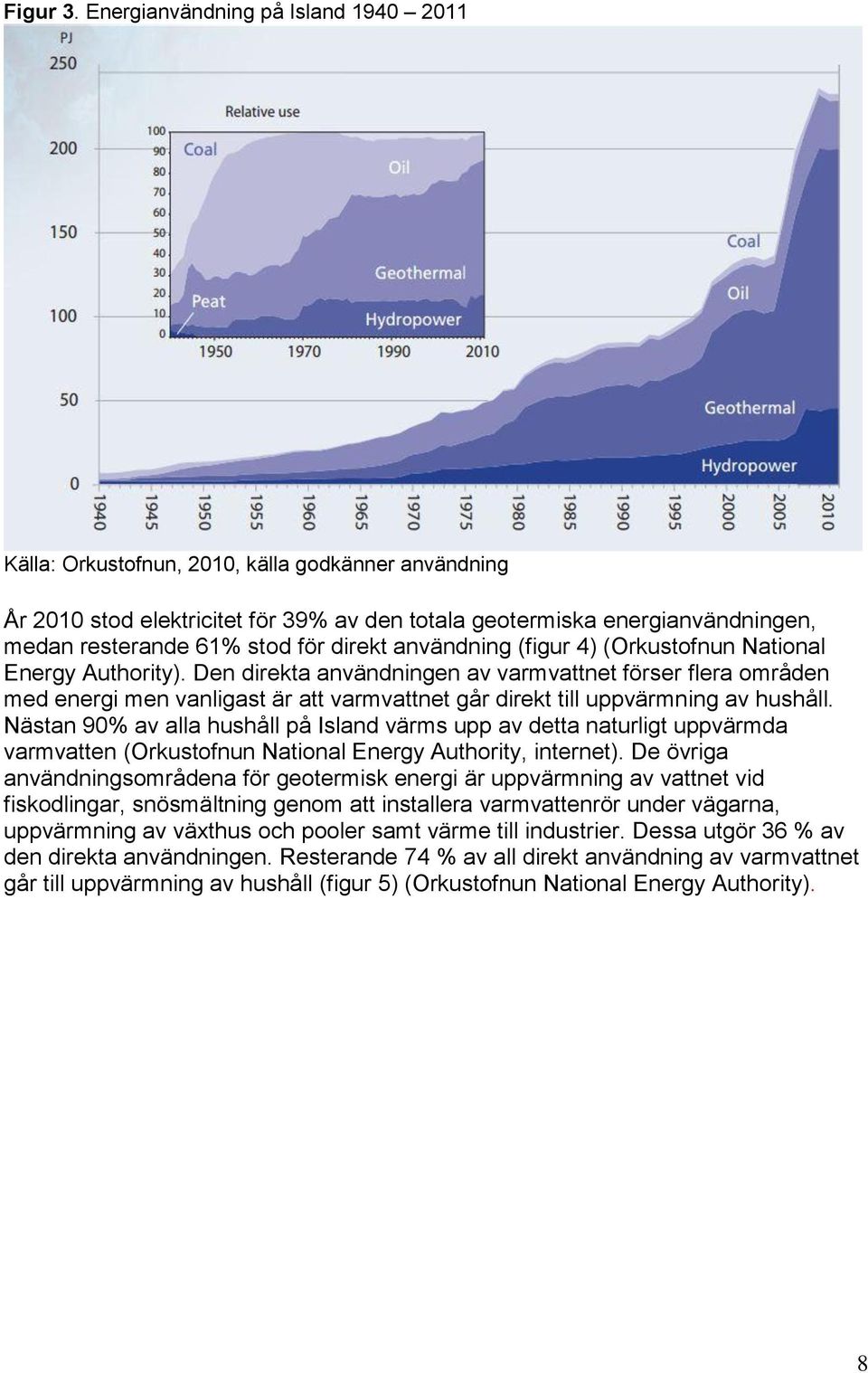 direkt användning (figur 4) (Orkustofnun National Energy Authority).