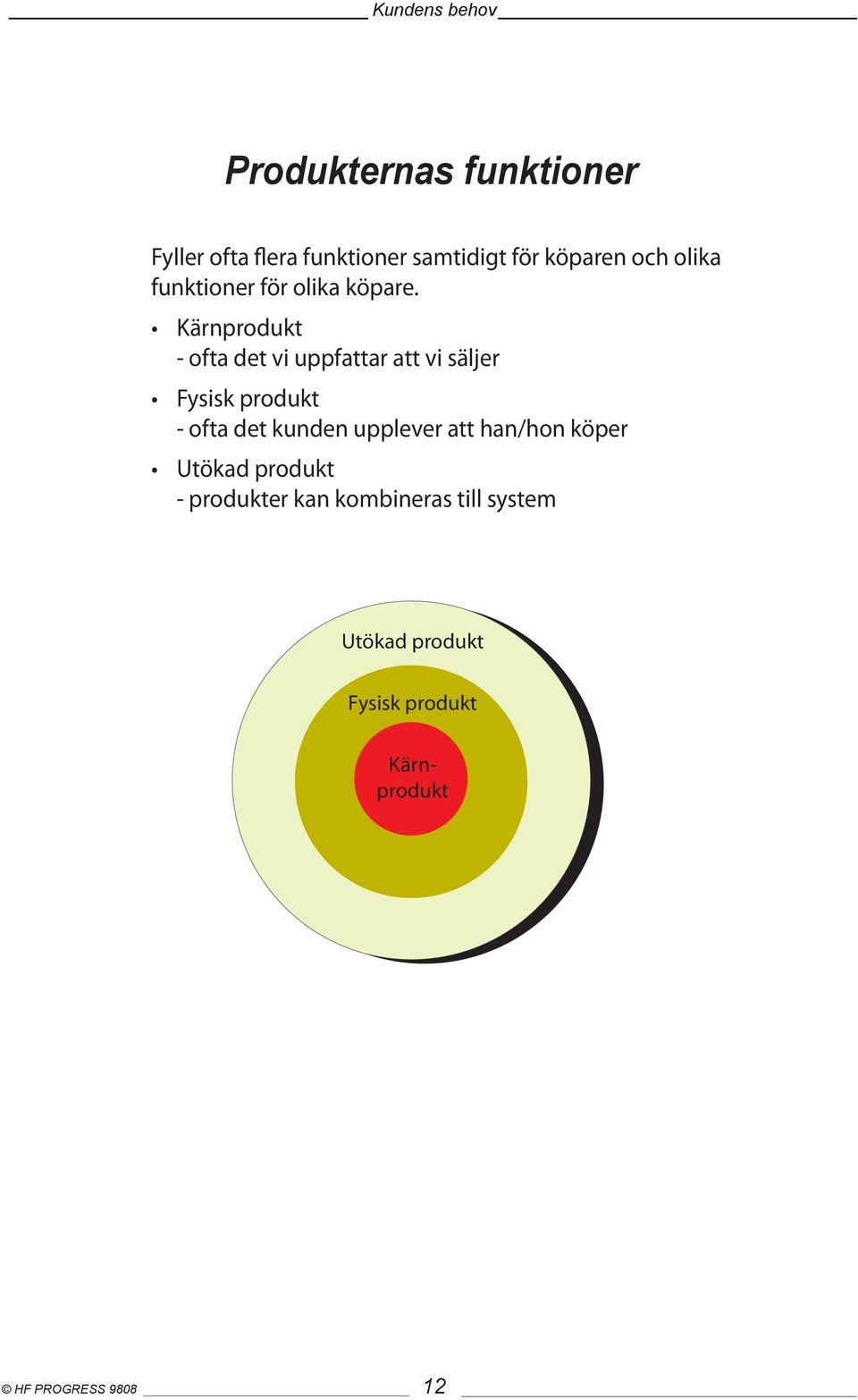 Kärnprodukt - ofta det vi uppfattar att vi säljer Fysisk produkt - ofta det kunden
