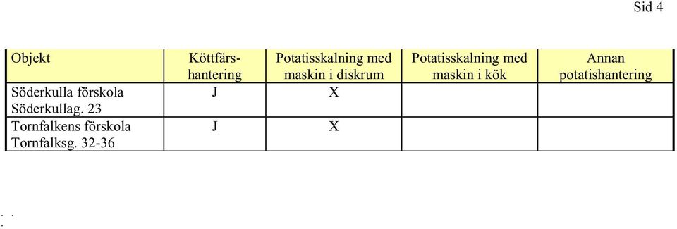 23 Tornfalkens förskola Tornfalksg.