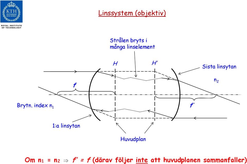 Sista linsytan f n 2 Brytn.