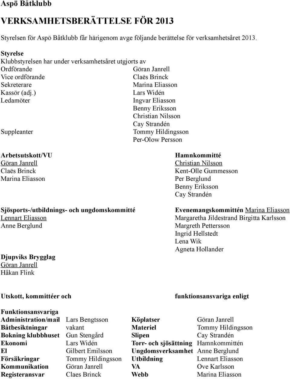 ) Lars Widén Ledamöter Ingvar Eliasson Suppleanter Tommy Hildingsson Per-Olow Persson Arbetsutskott/VU Sjösports-/utbildnings- och ungdomskommitté Lennart Eliasson Anne Berglund Djupviks Brygglag