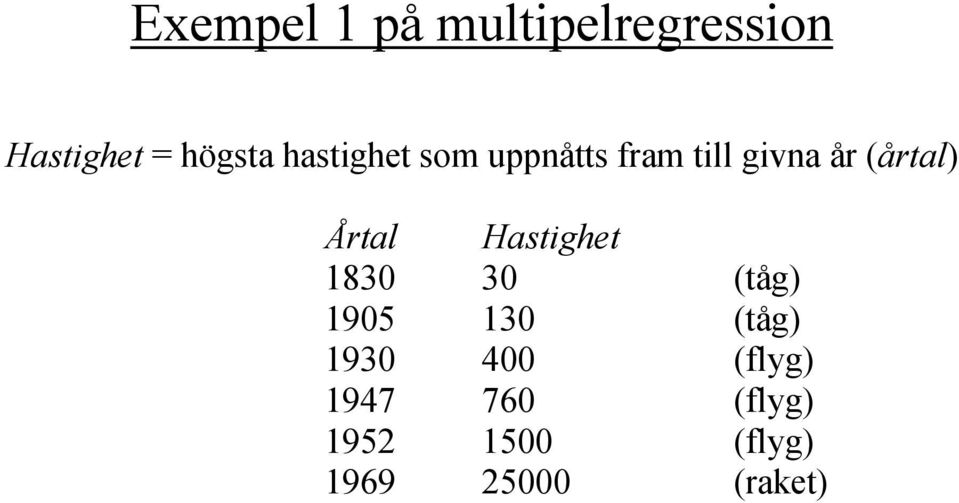 givna år (årtal) Årtal Hastighet 8 (tåg) 95