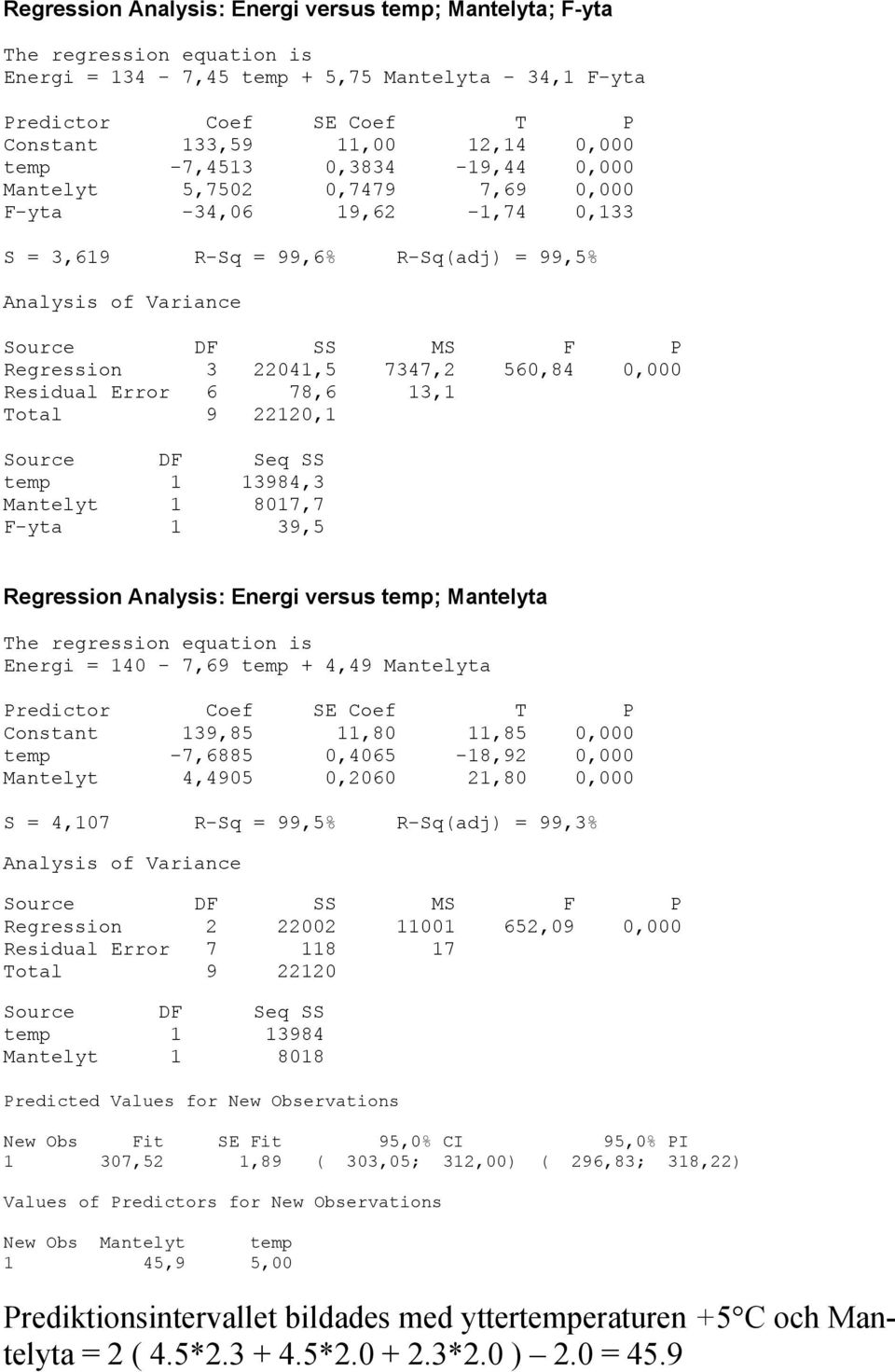 Regression Analysis: Energi versus temp; Mantelyta The regression equation is Energi = - 7,9 temp +,9 Mantelyta Predictor Coef SE Coef T P Constant 9,85,8,85, temp -7,885,5-8,9, Mantelyt,95,,8, S =,7