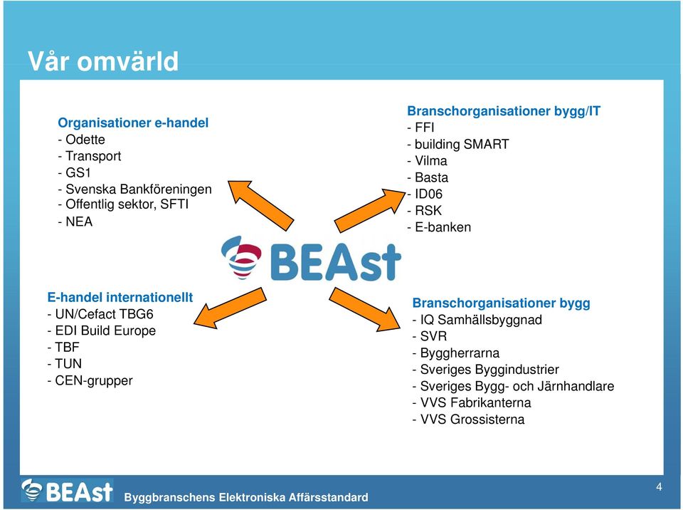 internationellt - UN/Cefact TBG6 - EDI Build Europe -TBF -TUN - CEN-grupper Branschorganisationer bygg - IQ
