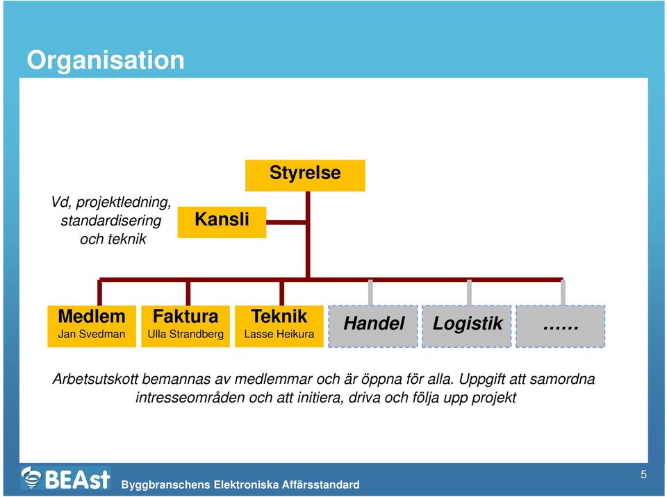Logistik Arbetsutskott bemannas av medlemmar och är öppna för alla.