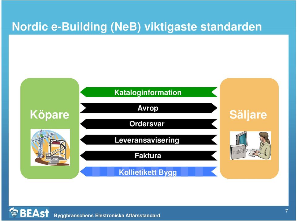 Köpare Avrop Ordersvar