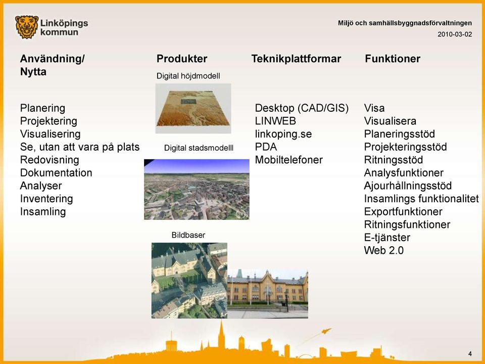 Desktop (CAD/GIS) LINWEB linkoping.