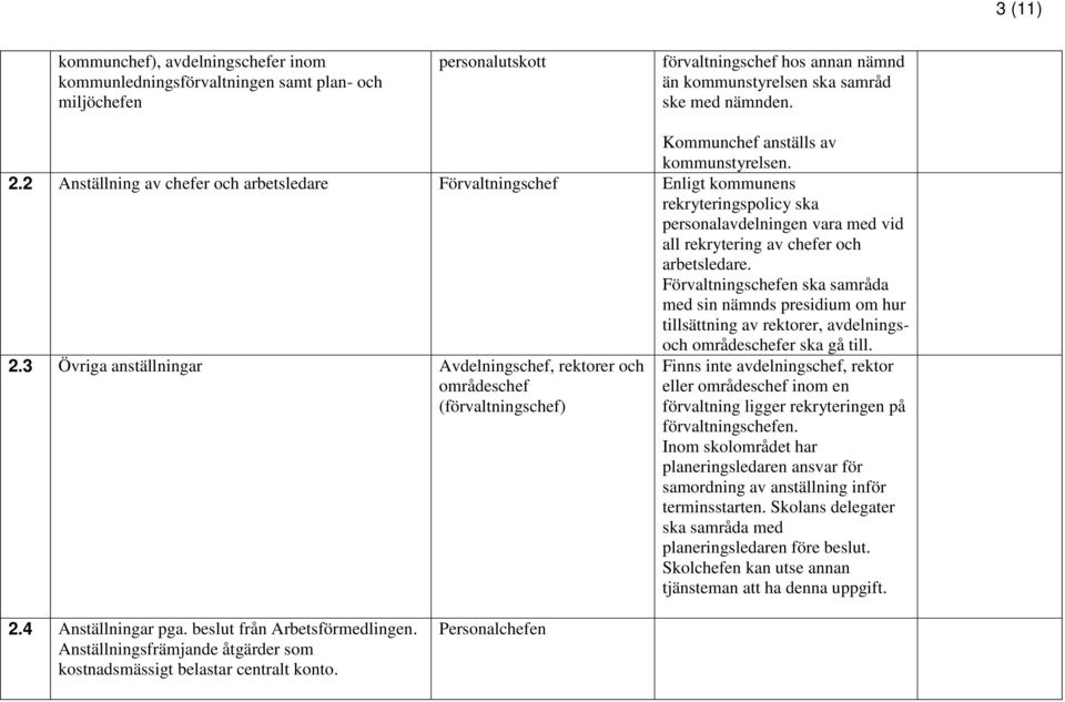 2 Anställning av chefer och arbetsledare Förvaltningschef Enligt kommunens rekryteringspolicy ska personalavdelningen vara med vid all rekrytering av chefer och arbetsledare.