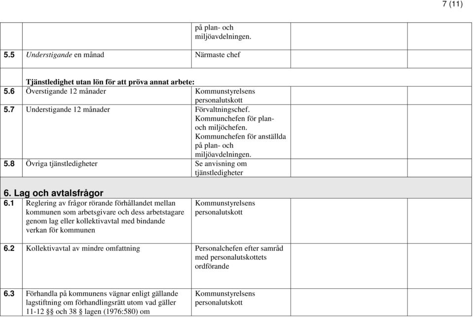 1 Reglering av frågor rörande förhållandet mellan kommunen som arbetsgivare och dess arbetstagare genom lag eller kollektivavtal med bindande verkan för kommunen