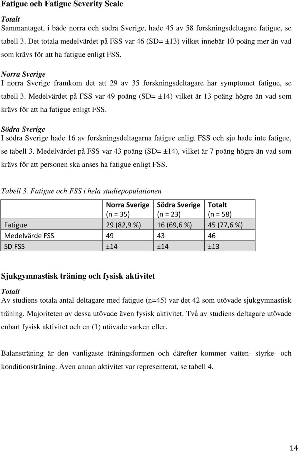 Norra Sverige I norra Sverige framkom det att 29 av 35 forskningsdeltagare har symptomet fatigue, se tabell 3.