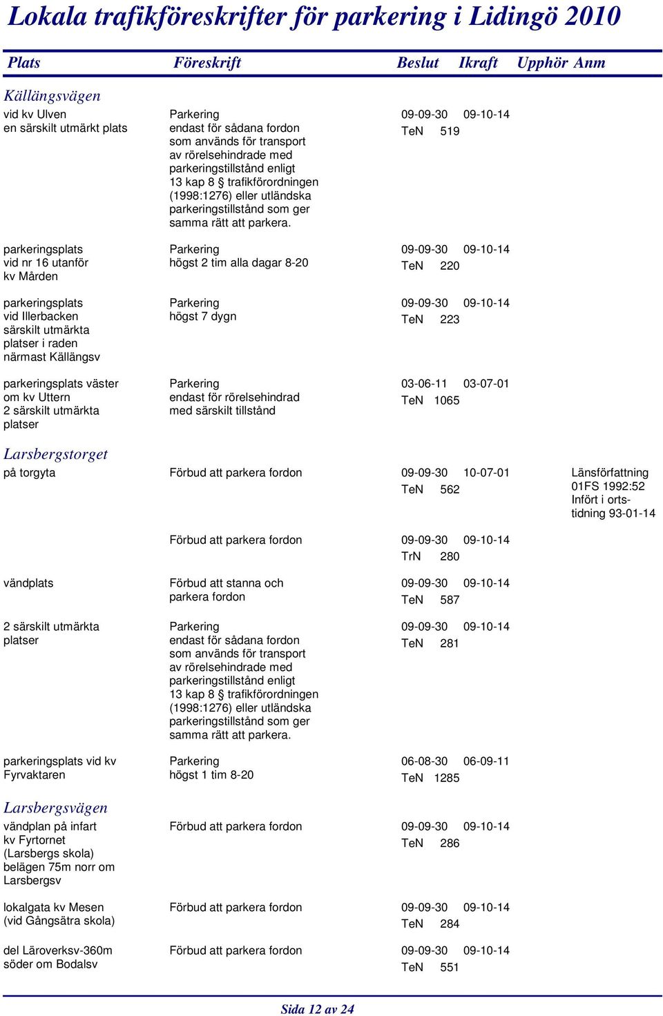högst 2 tim alla dagar 8-20 högst 7 dygn endast för rörelsehindrad med särskilt tillstånd TeN 519 TeN 220 TeN 223 03-06-11 03-07-01 TeN 1065 Larsbergstorget på torgyta Förbud att 09-09-30 TeN 562