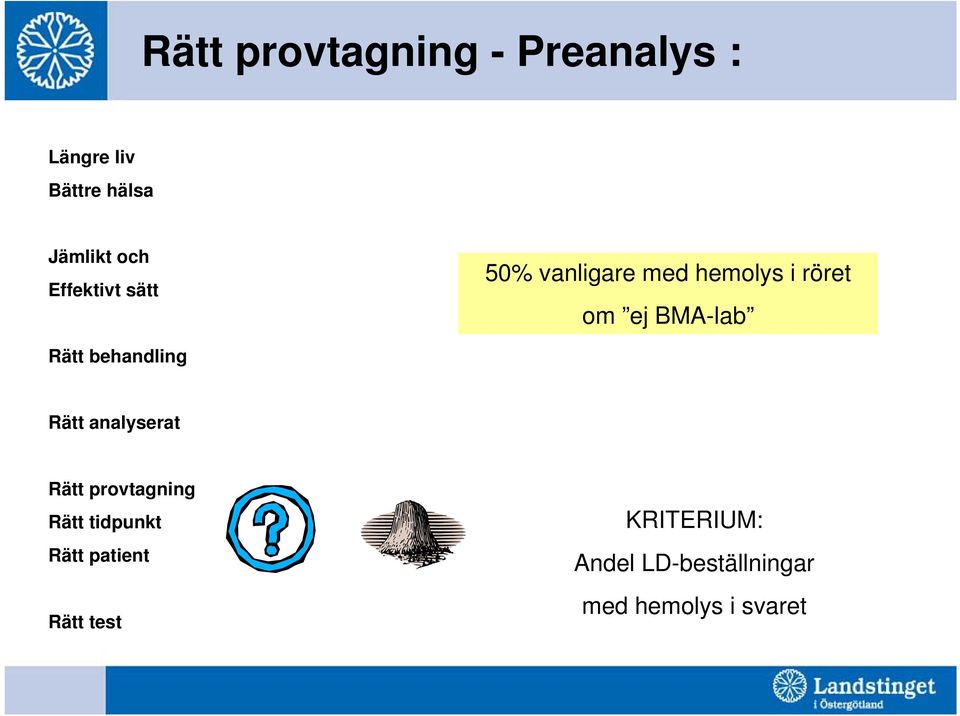 behandling Rätt analyserat Rätt provtagning Rätt tidpunkt Rätt