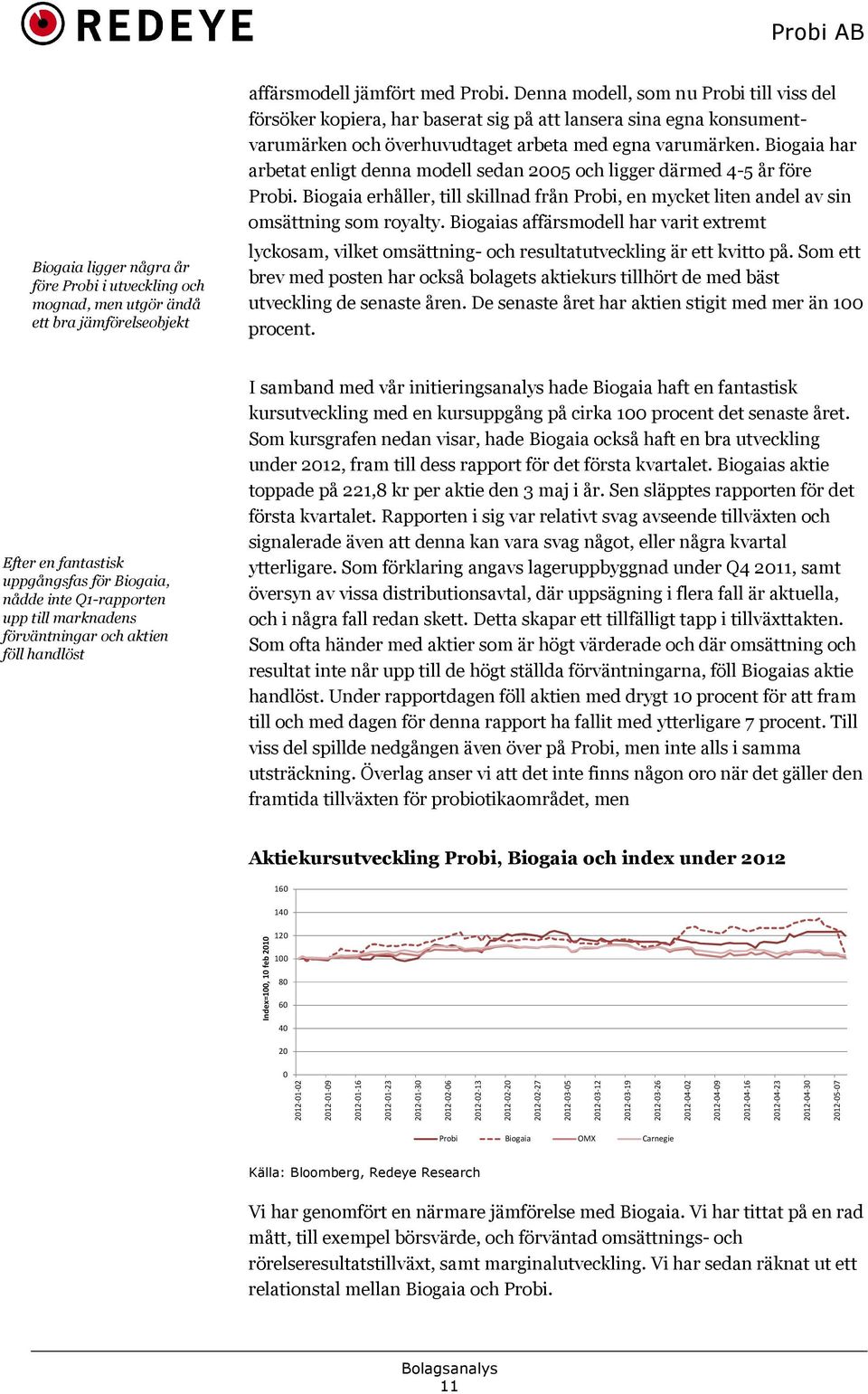 Biogaia har arbetat enligt denna modell sedan 2005 och ligger därmed 4-5 år före Probi. Biogaia erhåller, till skillnad från Probi, en mycket liten andel av sin omsättning som royalty.