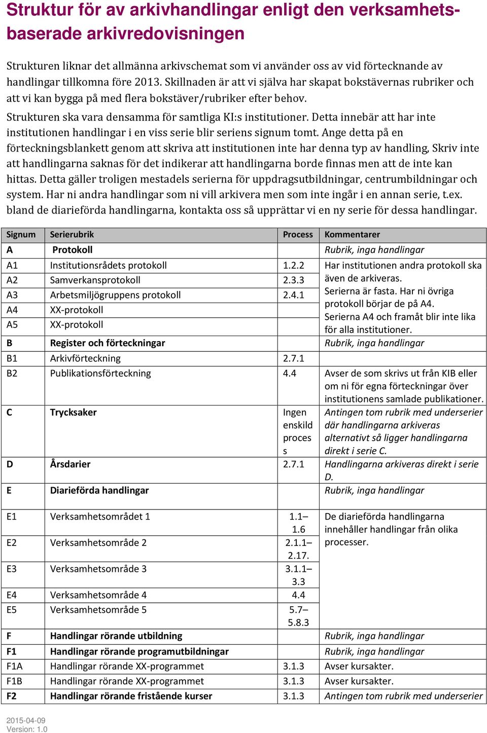 Detta innebär att har inte institutionen handlingar i en viss serie blir seriens signum tomt.