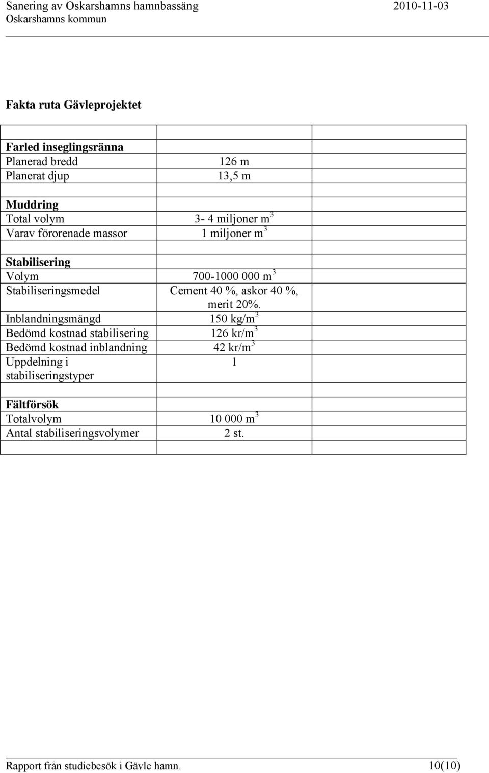 20%. Inblandningsmängd 150 kg/m 3 Bedömd kostnad stabilisering 126 kr/m 3 Bedömd kostnad inblandning 42 kr/m 3 Uppdelning i 1