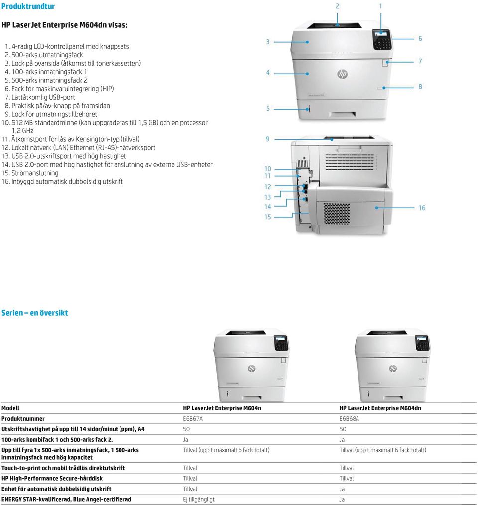512 MB standardminne (kan uppgraderas till 1,5 GB) och en processor 1,2 GHz 11. Åtkomstport för lås av Kensington-typ (tillval) 12. Lokalt nätverk (LAN) Ethernet (RJ-45)-nätverksport 13. USB 2.
