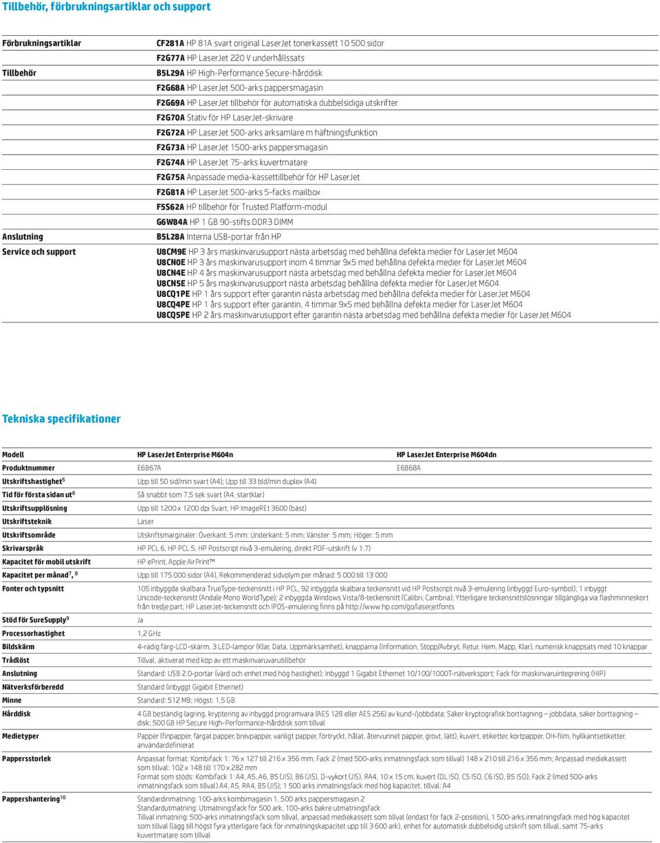 LaserJet-skrivare F2G72A HP LaserJet 500-arks arksamlare m häftningsfunktion F2G73A HP LaserJet 1500-arks pappersmagasin F2G74A HP LaserJet 75-arks kuvertmatare F2G75A Anpassade media-kassettillbehör