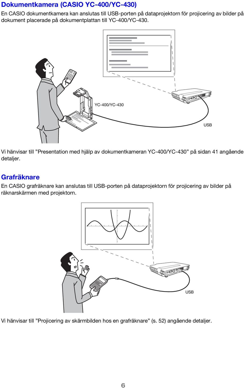 YC-400/YC-430 USB Vi hänvisar till Presentation med hjälp av dokumentkameran YC-400/YC-430 på sidan 41 angående detaljer.