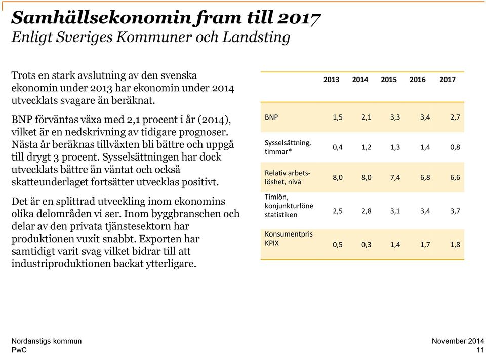 Sysselsättningen har dock utvecklats bättre än väntat och också skatteunderlaget fortsätter utvecklas positivt. Det är en splittrad utveckling inom ekonomins olika delområden vi ser.