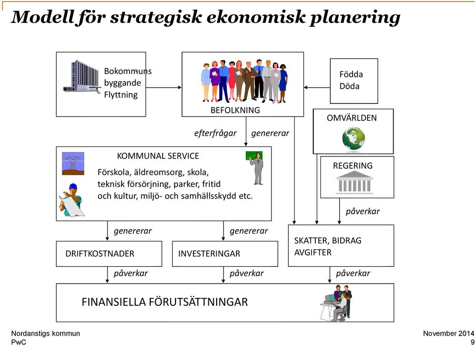 parker, fritid och kultur, miljö- och samhällsskydd etc.