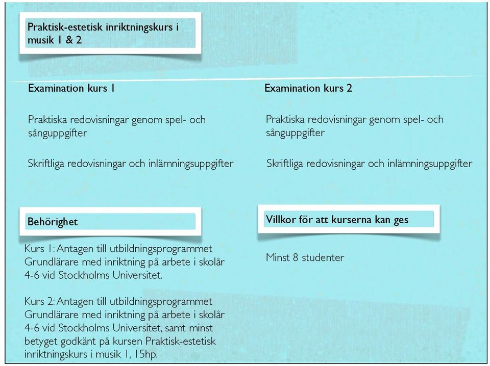 till utbildningsprogrammet Grundlärare med inriktning på arbete i skolår 4-6 vid Stockholms Universitet.