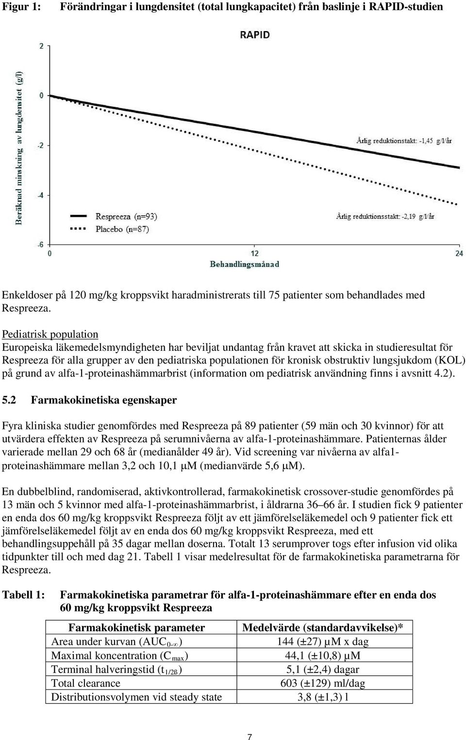 obstruktiv lungsjukdom (KOL) på grund av alfa-1-proteinashämmarbrist (information om pediatrisk användning finns i avsnitt 4.2). 5.