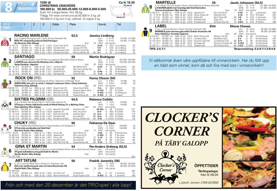 Odds Plats Komb Tid RACING MARLENE, Jessica Lindberg, br s Zaahid-Swinging Lass / Celtic Swing (Helander Bo) Livs: 0--0 00 ( 0) RÖD-VIT schackrutig;röda;vit Stall Pentagon 0: 0--0 00 ( 0) Bo Neuman,