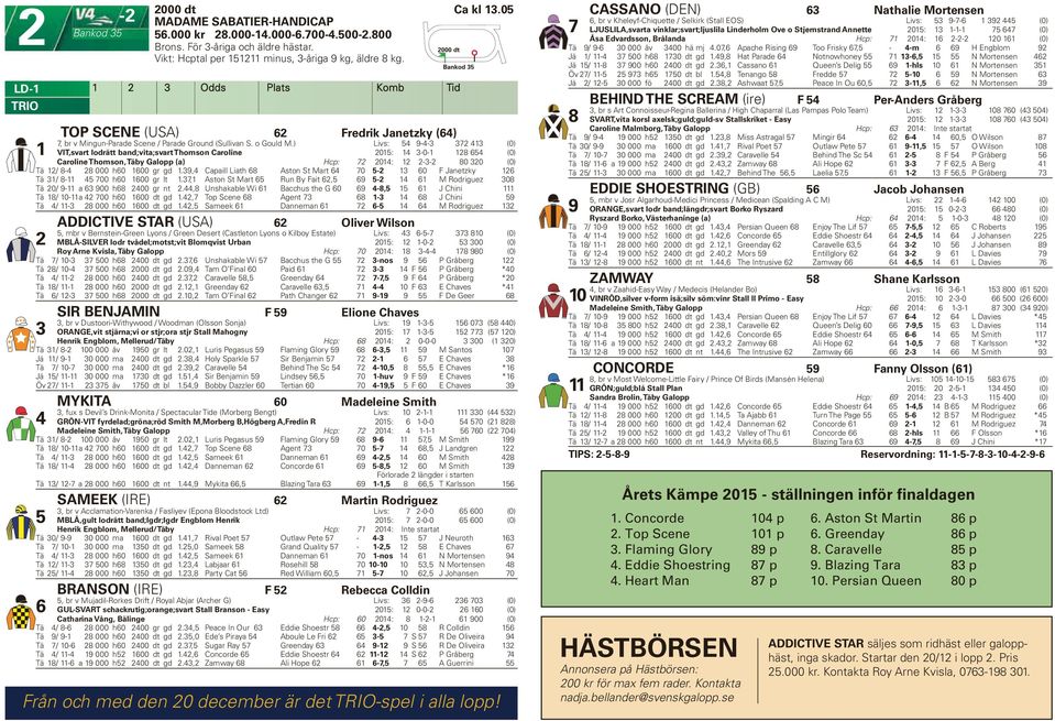 ) Livs: 9-- (0) VIT,svart lodrätt band;vita;svart Thomson Caroline 0: -0- (0) Caroline Thomson, Täby Galopp (a) Hcp: 0: -- 0 0 (0) Tä / - 000 h0 00 gr gd.