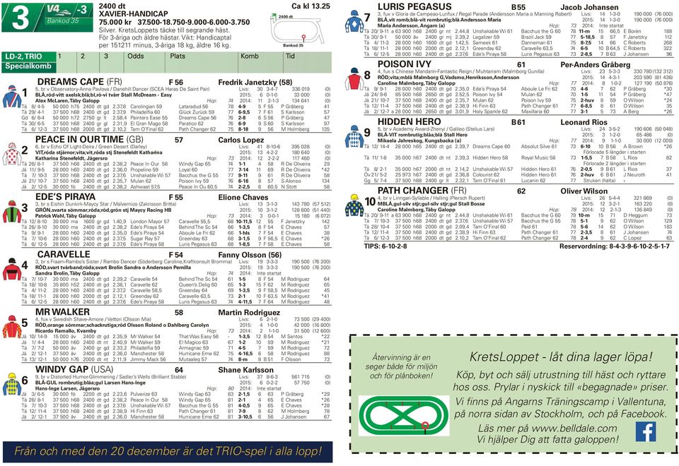 Odds Plats Komb Tid DREAMS CAPE (FR) F Fredrik Janetzky (), br v Observatory-Anna Pavlova / Danehill Dancer (SCEA Haras De Saint Pair) Livs: 0 -- 09 (0) BLÅ,röd-vitt axelsk;blå;bl,rö-vi tvärr Stall