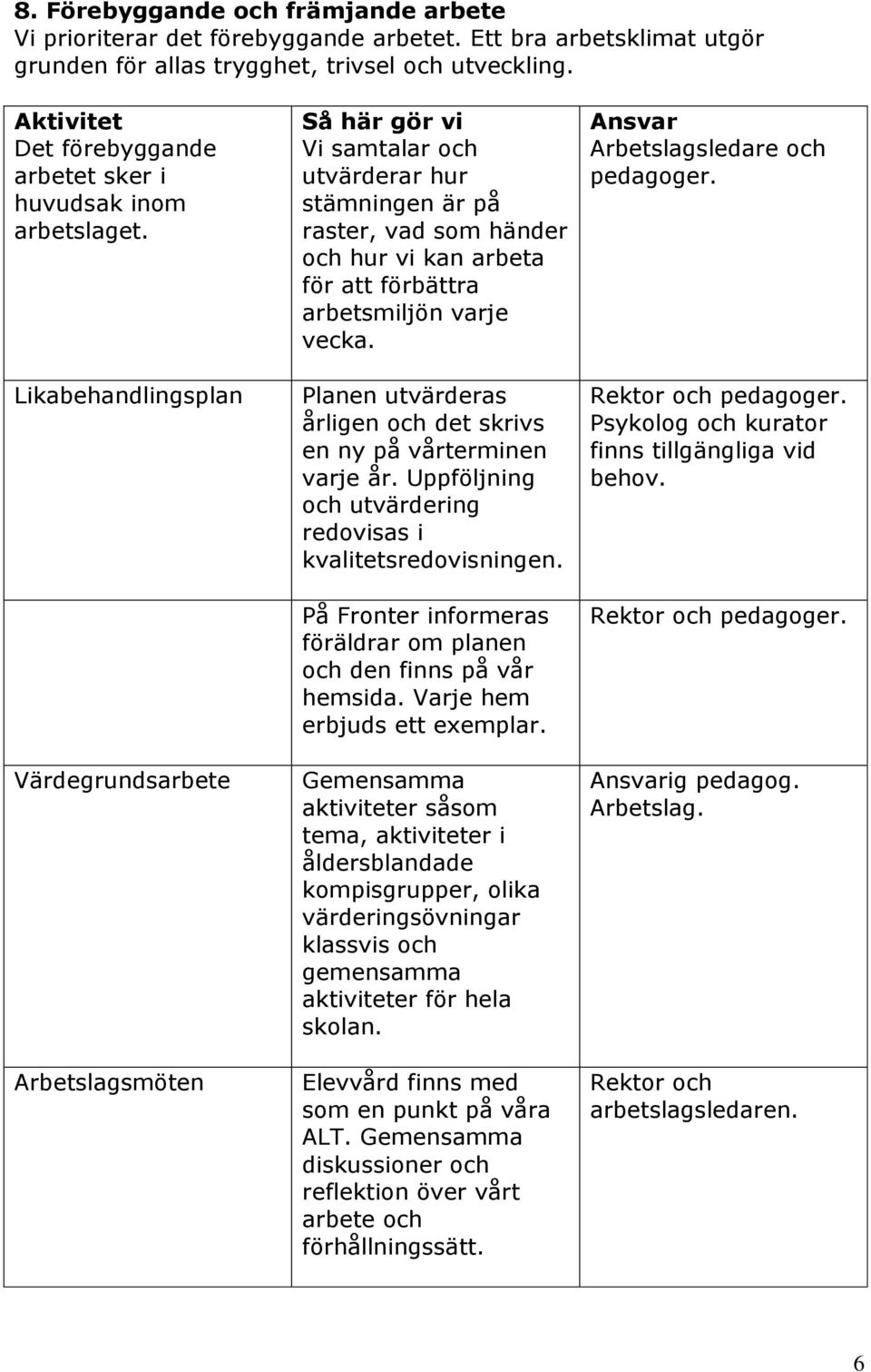 Likabehandlingsplan Värdegrundsarbete Arbetslagsmöten Så här gör vi Vi samtalar och utvärderar hur stämningen är på raster, vad som händer och hur vi kan arbeta för att förbättra arbetsmiljön varje