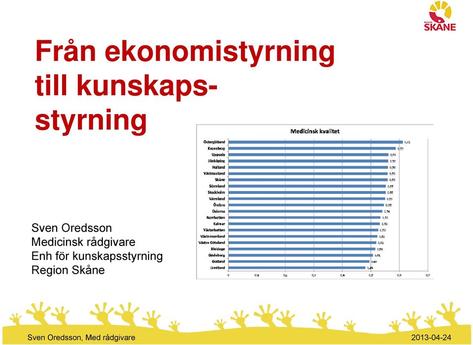 Oredsson Medicinsk rådgivare