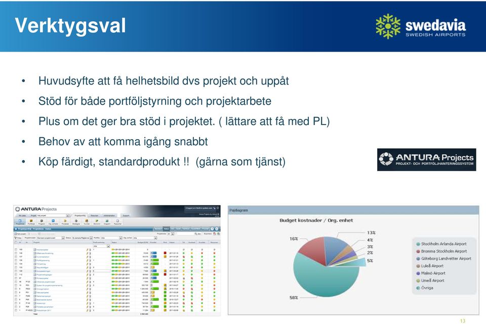 bra stöd i projektet.