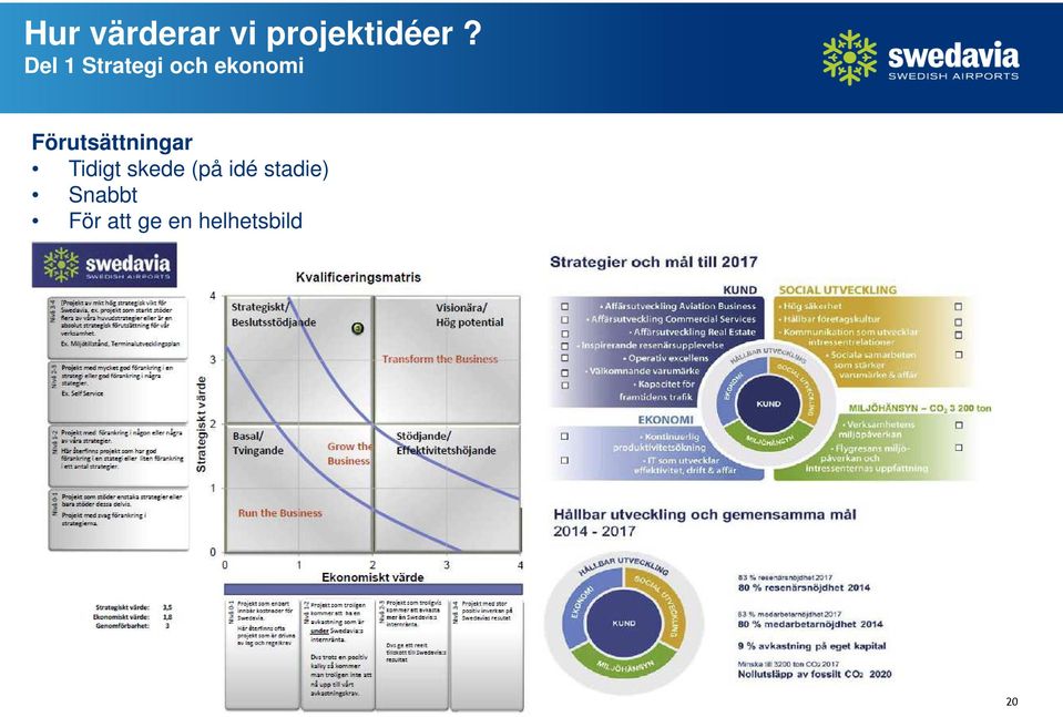 Förutsättningar Tidigt skede (på