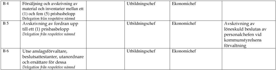 beslutsattestanter, utanordnare och ersättare för dessa Utbildningschef Ekonomichef Utbildningschef