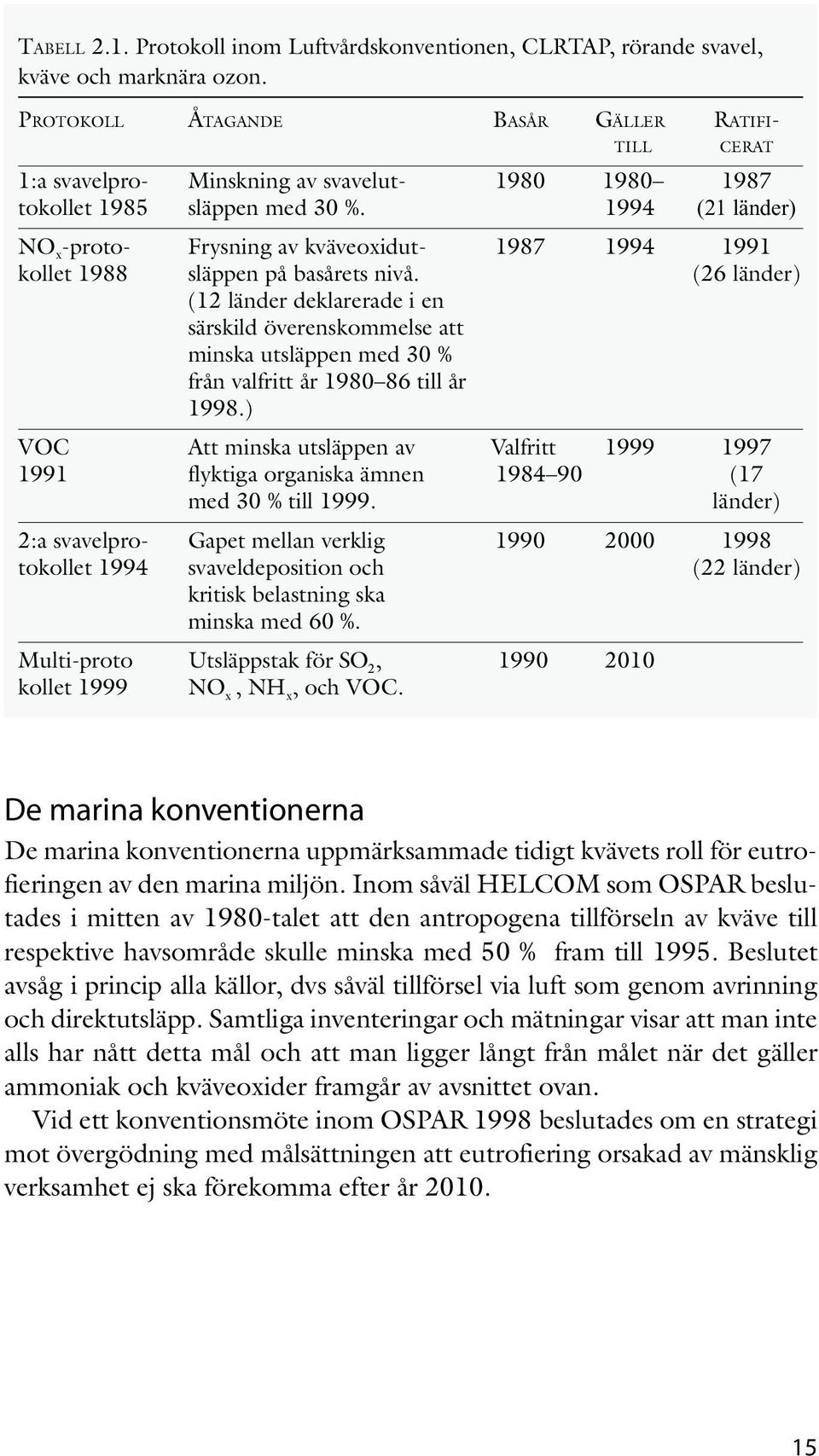 1994 (21 länder) NO x -proto- Frysning av kväveoxidut- 1987 1994 1991 kollet 1988 släppen på basårets nivå.