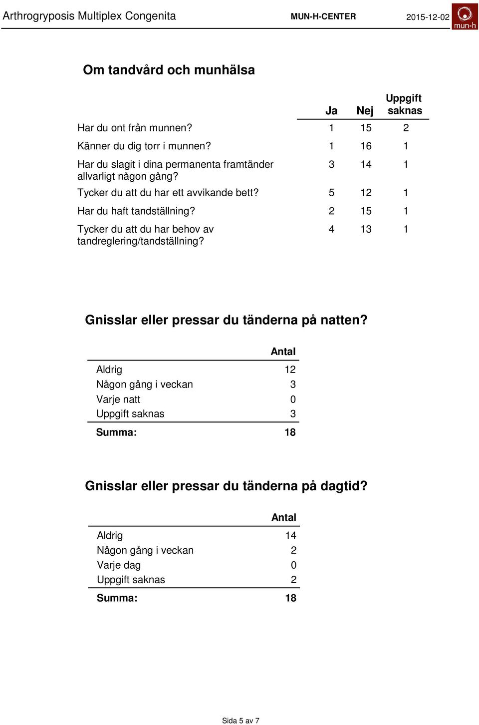 Har du haft tandställning? Tycker du att du har behov av tandreglering/tandställning?