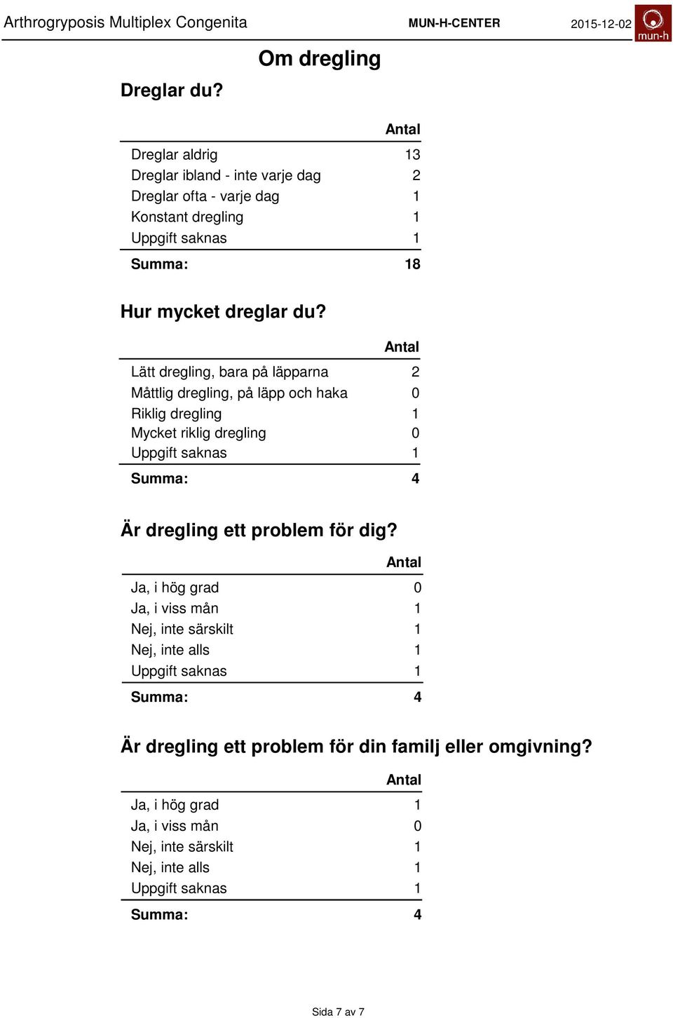 mycket dreglar du?
