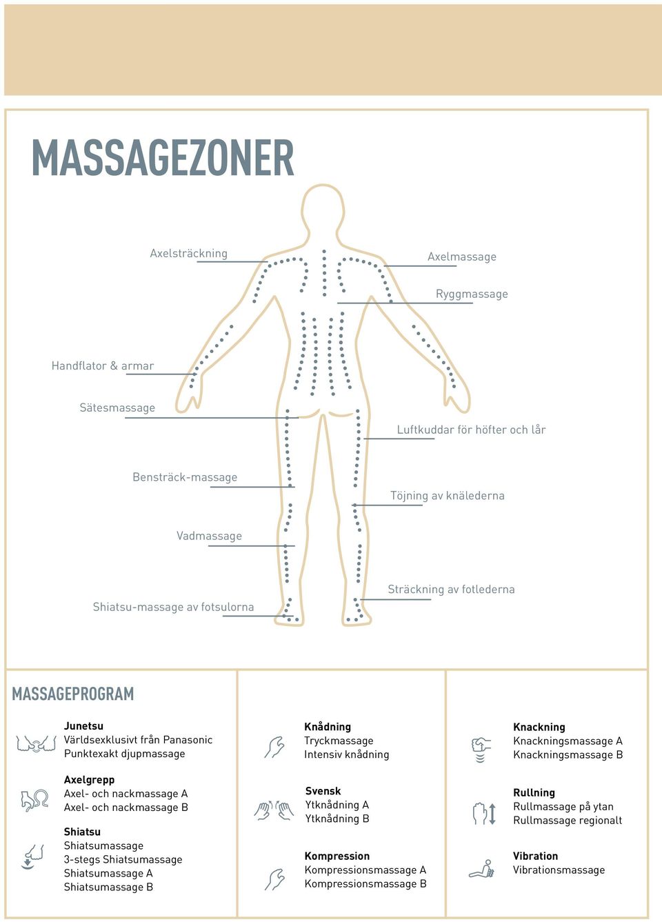 Axel- och nackmassage B shiatsu Shiatsumassage 3-stegs Shiatsumassage Shiatsumassage A Shiatsumassage B knådning Tryckmassage Intensiv knådning svensk Ytknådning A Ytknådning B