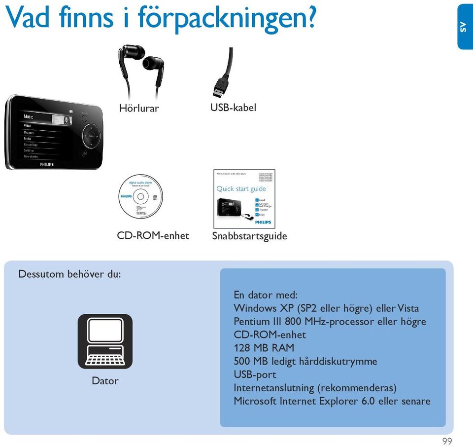 sv Hörlurar USB-kabel Quick start guide 1 Install 2 Connect and Charge 3 Transfer 4 Enjoy CD-ROM-enhet Snabbstartsguide Dessutom