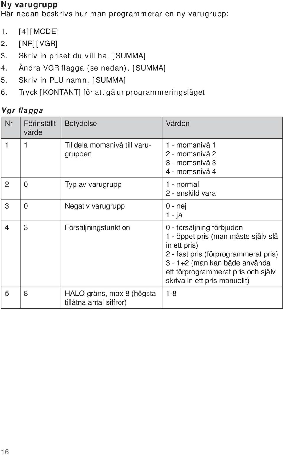 värde Betydelse 1 1 Tilldela momsnivå till varugruppen Värden 1 - momsnivå 1 2 - momsnivå 2 3 - momsnivå 3 4 - momsnivå 4 2 0 Typ av varugrupp 1 - normal 2 - enskild vara 3 0 Negativ varugrupp 0