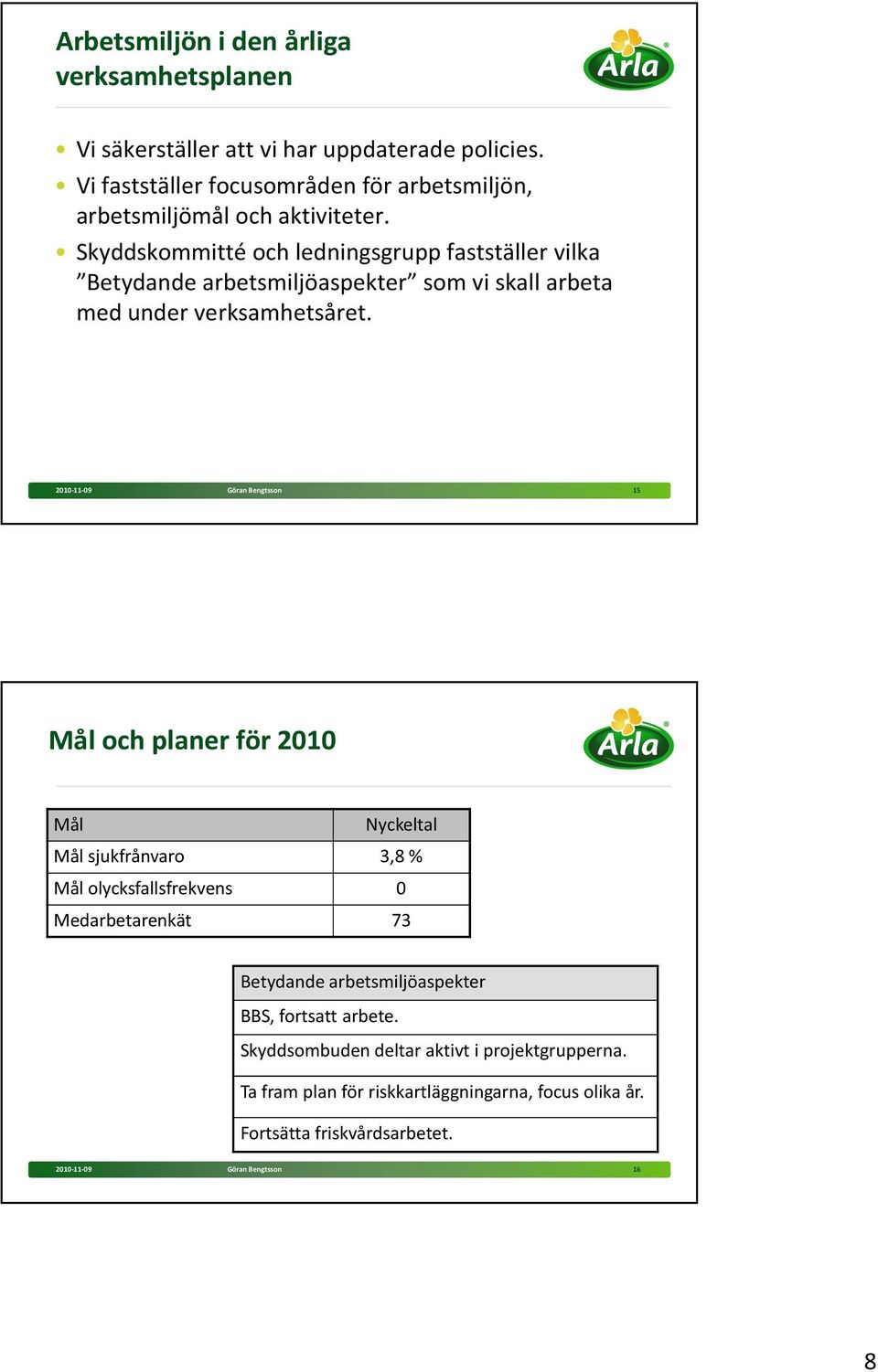 Skyddskommitté och ledningsgrupp fastställer vilka Betydande arbetsmiljöaspekter som vi skall arbeta med under verksamhetsåret.