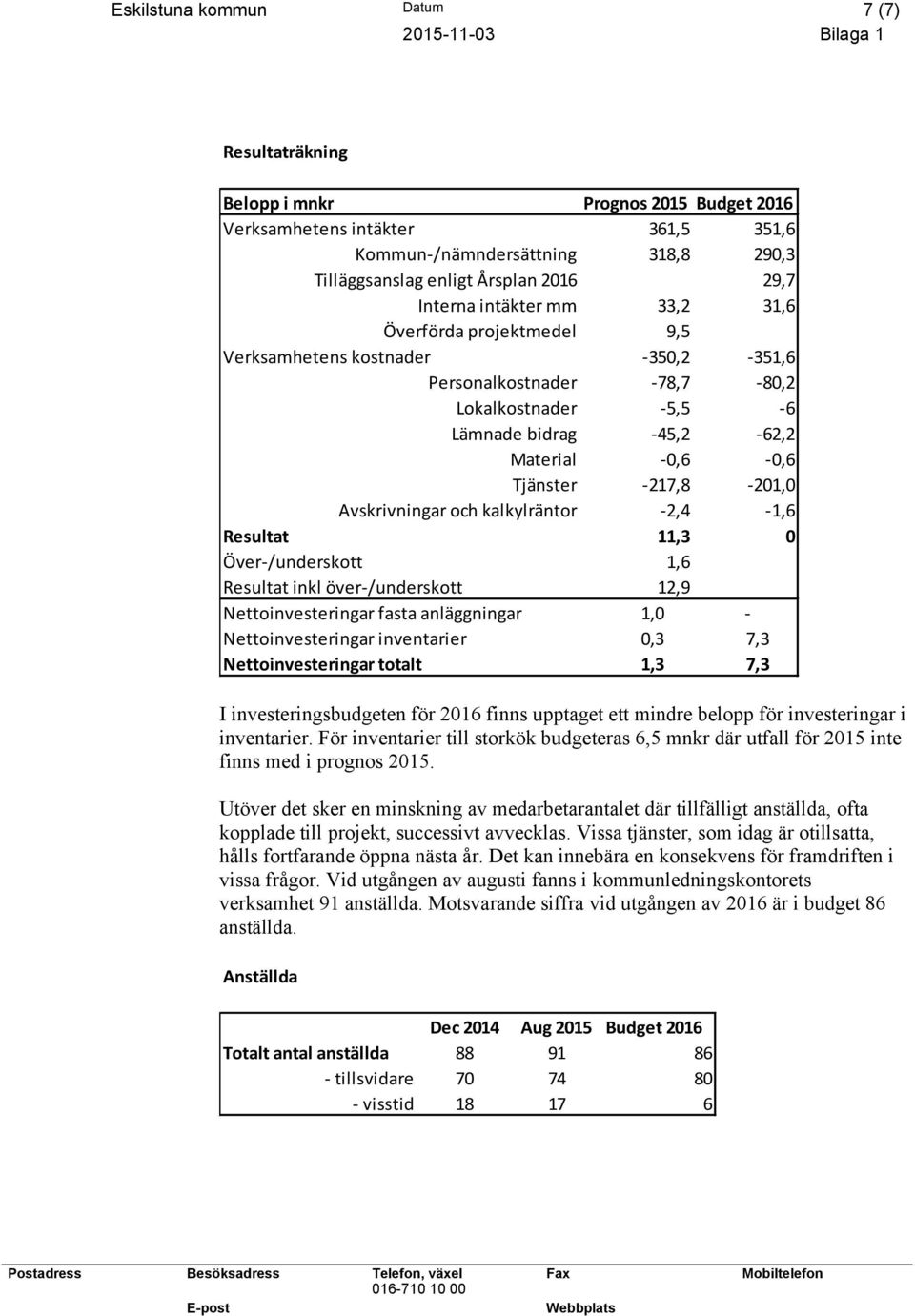 -0,6-0,6 Tjänster -217,8-201,0 Avskrivningar och kalkylräntor -2,4-1,6 Resultat 11,3 0 Över-/underskott 1,6 Resultat inkl över-/underskott 12,9 Nettoinvesteringar fasta anläggningar 1,0 -