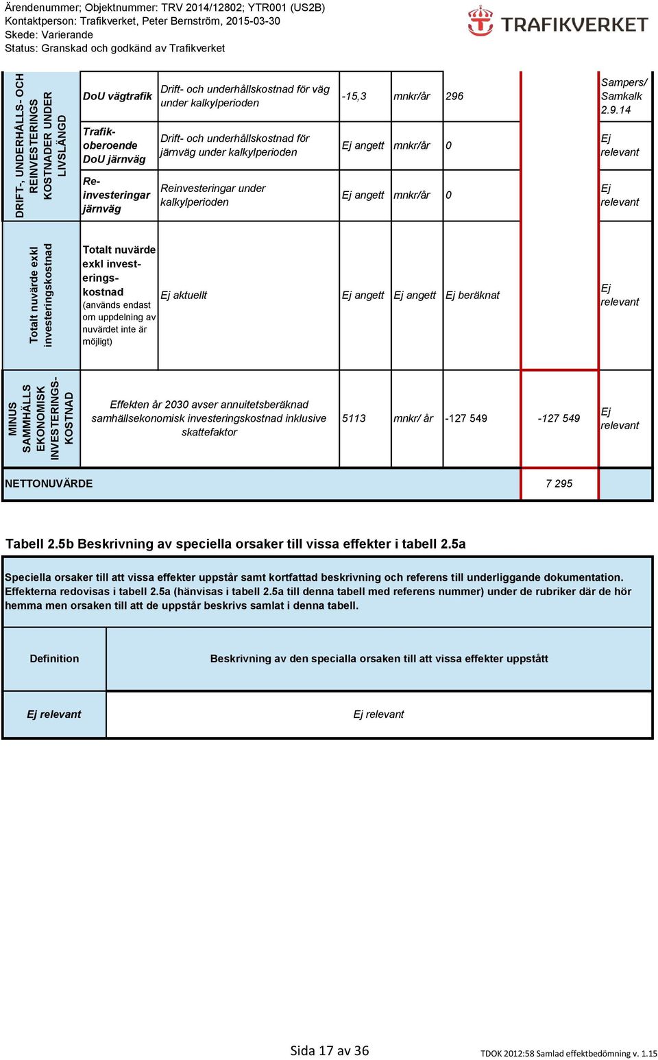 nuvärde exkl investeringskostnad (används endast om uppdelning av nuvärdet inte är möjligt) Ej aktuellt Ej beräknat Ej relevant MINUS SAMMHÄLLS EKONOMISK INVESTERINGS- KOSTNAD Effekten år 2030 avser