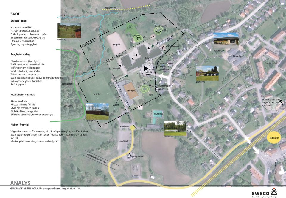 från söder Teknisk status - rapport sp Svårt att hålla uppsikt - krävs personaltäthet ute Svårnyttjade ytor - studiehall Små kapprum skolskogen Möjligheter - framtid bäck bollplan BYGGRÄTTSGRÄNS