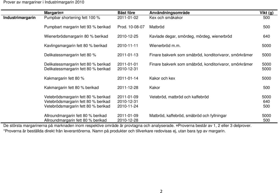 rgarin 80 % berikad 2010-12-25 Kavlade degar, smö